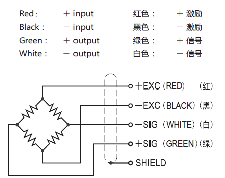 BSS-ESH-250kg傳感器接線方式