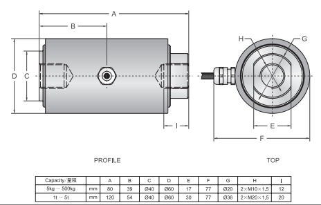 Transcell CR-10Kg產(chǎn)品尺寸圖