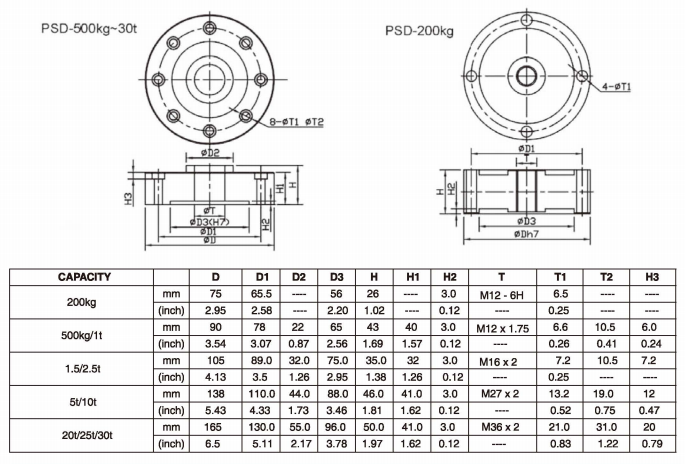 PSD-1T-SJTT尺寸圖