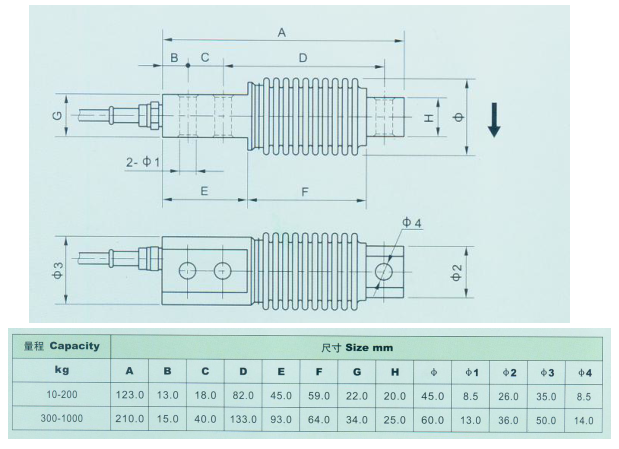 美國AC PE-7-100Kg產品尺寸