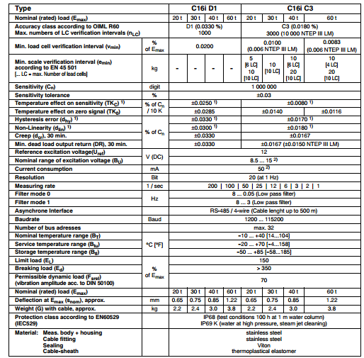 C16iC3/60T稱重傳感器產(chǎn)品參數(shù)