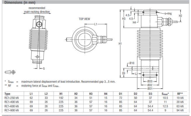 富林泰克RC1-250KN-C3稱重傳感器尺寸圖