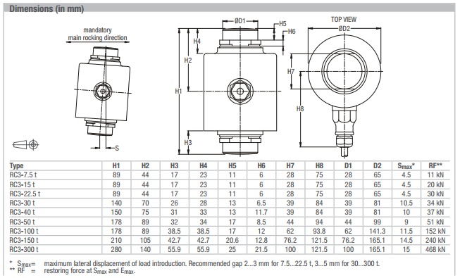 RC3-40t-C3產(chǎn)品尺寸圖