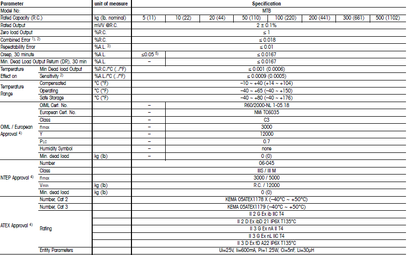 托利多MTB-100Kg產(chǎn)品技術(shù)參數(shù)