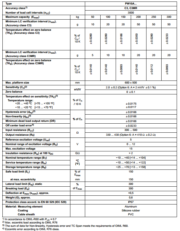 PW10AC3/100Kg產(chǎn)品技術(shù)參數(shù)