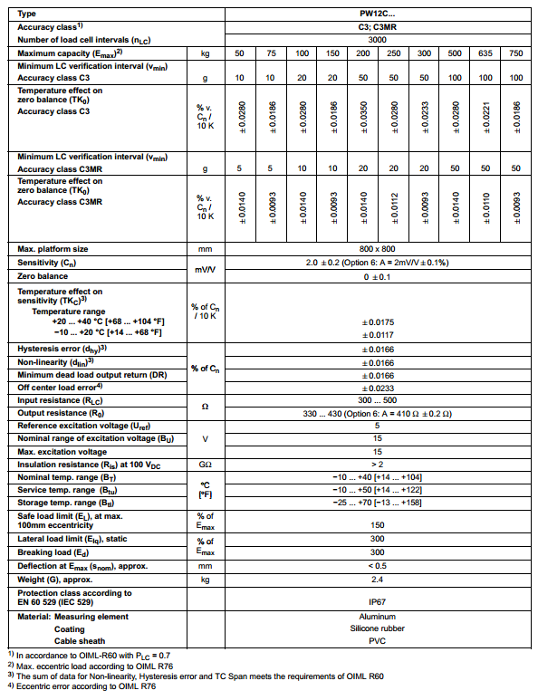 德國HBM PW12CC3產(chǎn)品技術(shù)參數(shù)