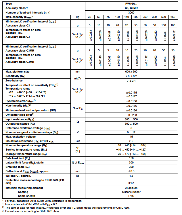 PW16AC3/150KG產品技術參數(shù)