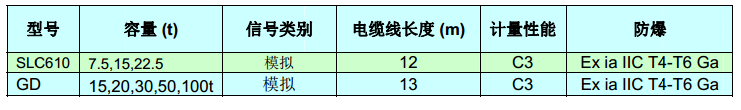 PinMount稱重模塊技術(shù)指標