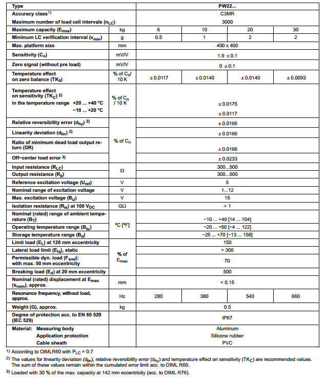 PW22C3MR-20Kg產(chǎn)品技術(shù)參數(shù)圖