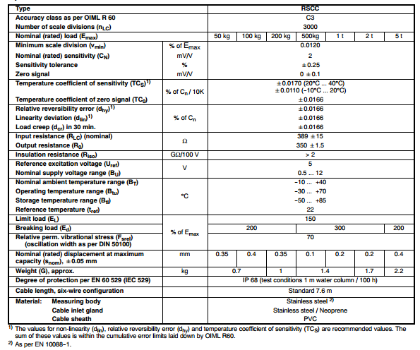 RSCC3/200Kg產(chǎn)品技術(shù)參數(shù)