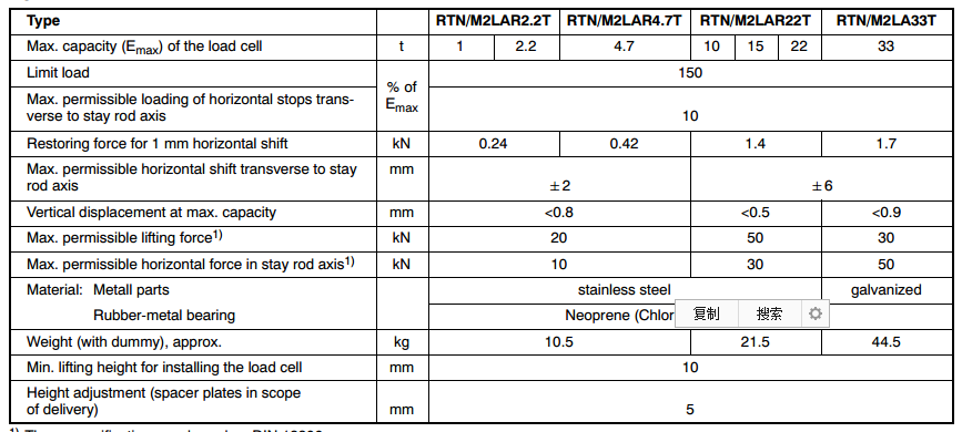 RTN/M2稱重模塊技術(shù)參數(shù)