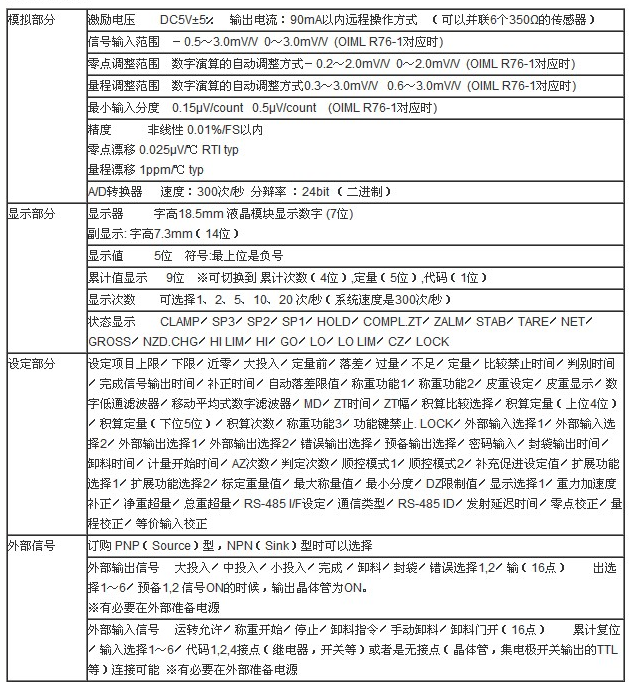 F701-S稱重儀表技術(shù)參數(shù)