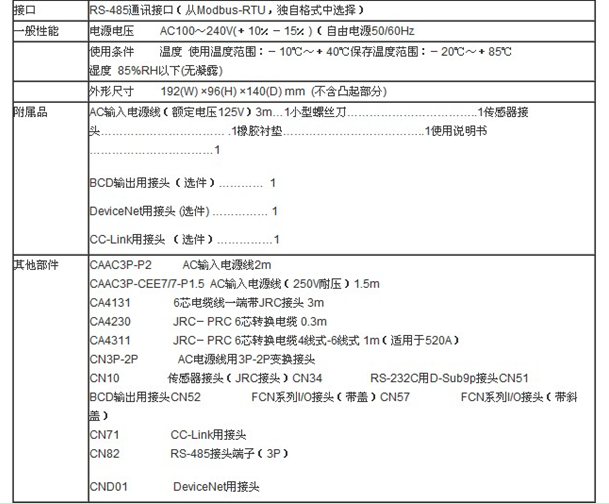 F701-S稱重儀表技術(shù)參數(shù)