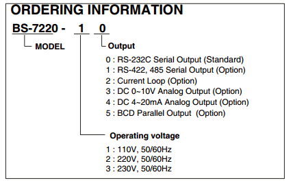 BS-7220顯示儀表訂購信息表