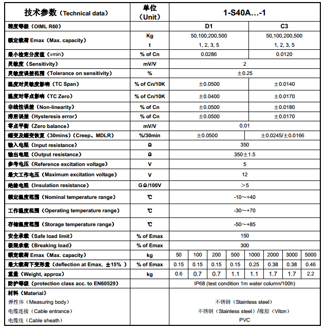 S40A產(chǎn)品技術(shù)參數(shù)