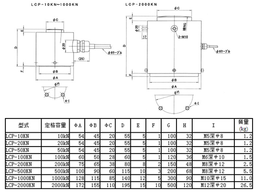 LCP-500KN產(chǎn)品尺寸圖