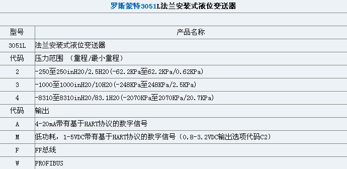 3051L液位變送器技術(shù)參數(shù)