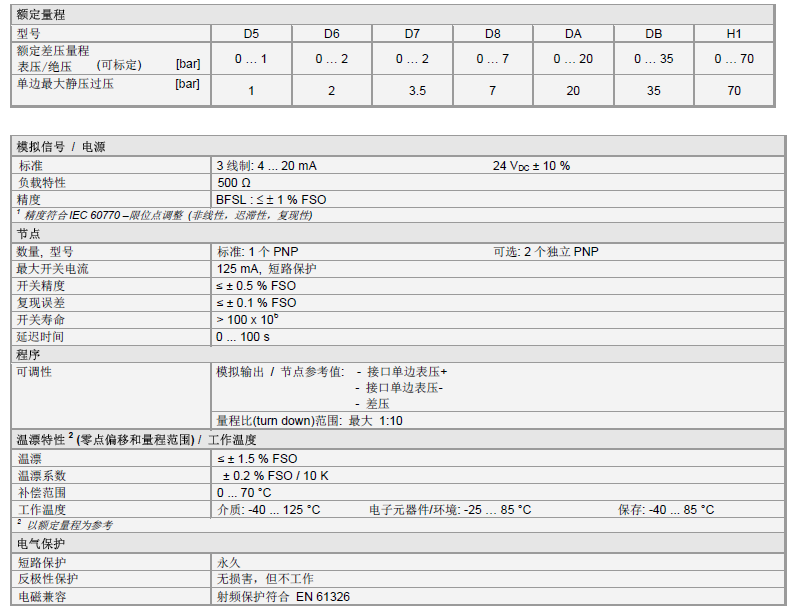 DMD 831壓力變送器產(chǎn)品技術(shù)參數(shù)