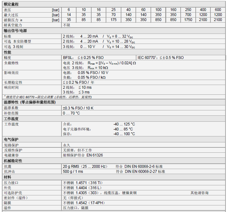 DMP 335壓力變送器產(chǎn)品技術(shù)參數(shù)