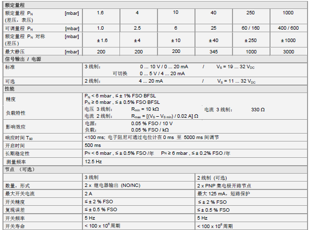 DPS 300壓力變送器產(chǎn)品技術(shù)參數(shù)