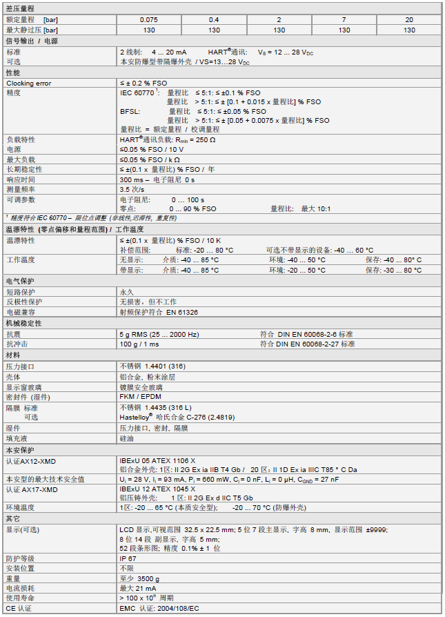 XMD壓力變送器產(chǎn)品技術(shù)參數(shù)