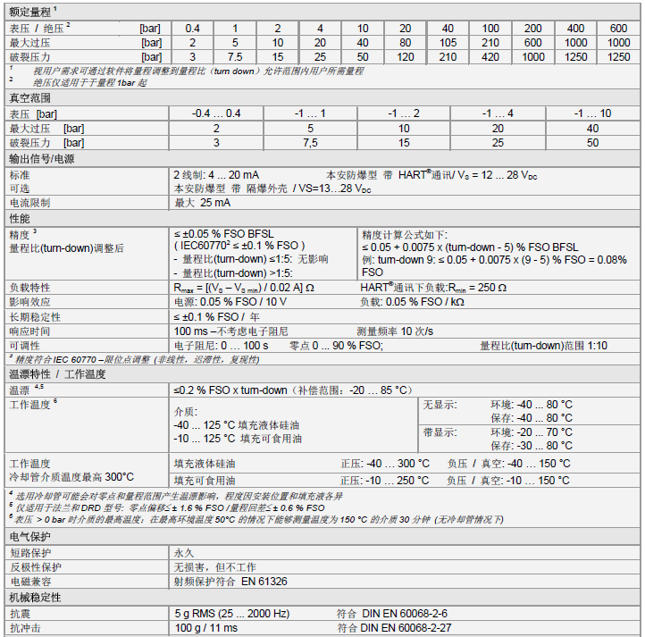 XMP i壓力變送器產品技術參數