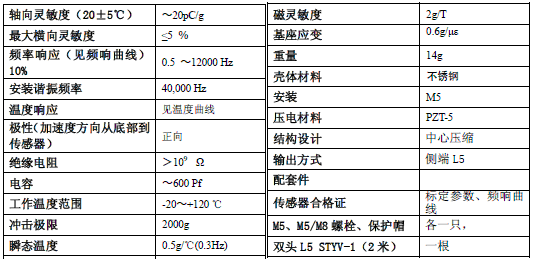 CA-YD-103加速度傳感器產(chǎn)品技術(shù)參數(shù)