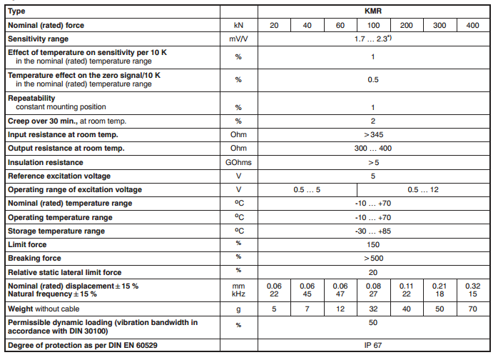 KMR力傳感器產(chǎn)品技術(shù)參數(shù)
