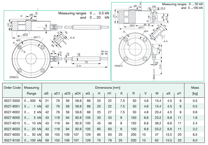 Model 8527力傳感器結構尺寸圖