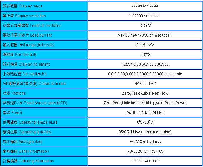 JS-300稱重控制器技術參數(shù)