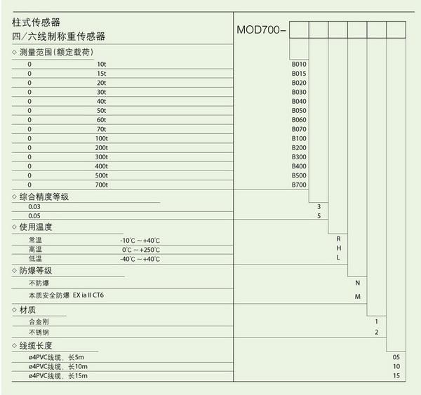 MOD700產(chǎn)品其它參數(shù)