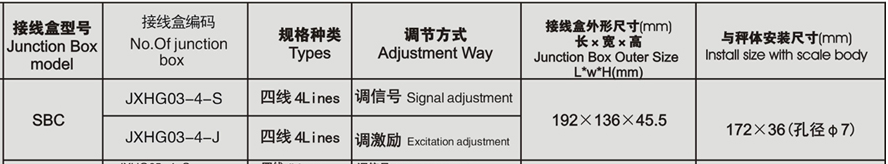 JXHG03-4-S接線盒產(chǎn)品參數(shù)圖