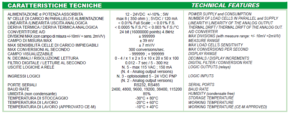 W100稱重儀表具體參數(shù)