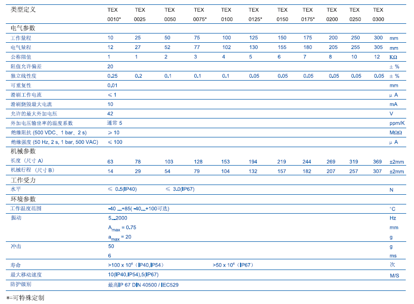 德國Novotechnik TEX系列直線位移傳感器技術(shù)參數(shù)