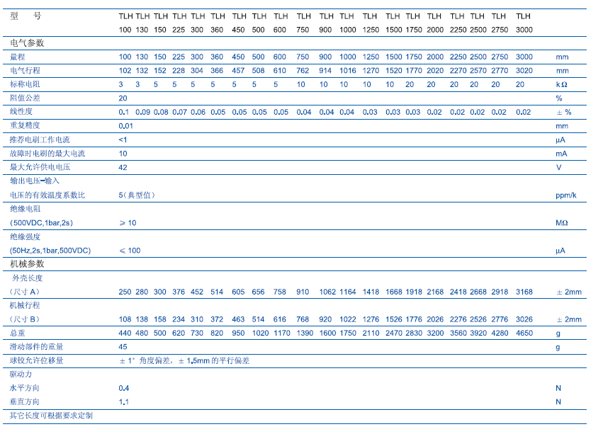 德國Novotechnik TLH系列直線位移傳感器技術(shù)參數(shù)