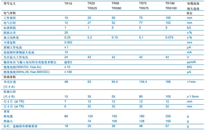 德國(guó)Novotechnik TR-10直線位移傳感器技術(shù)參數(shù)