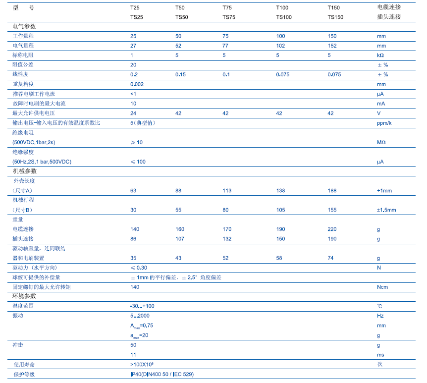 德國(guó)Novotechnik TS-25直線位移傳感器技術(shù)參數(shù)