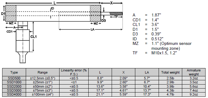 SSD LVDTs位移傳感器尺寸圖