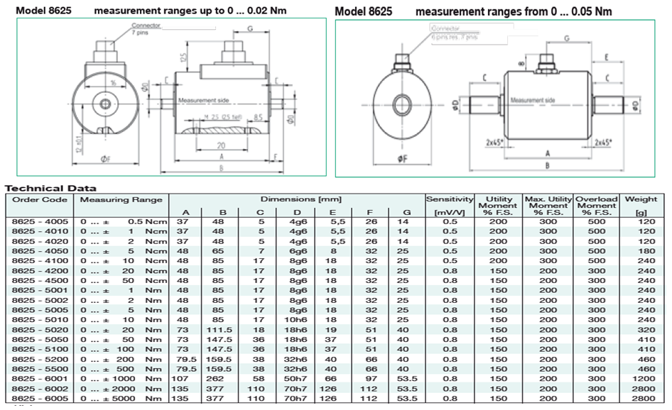 Model 8625扭矩傳感器產(chǎn)品尺寸圖