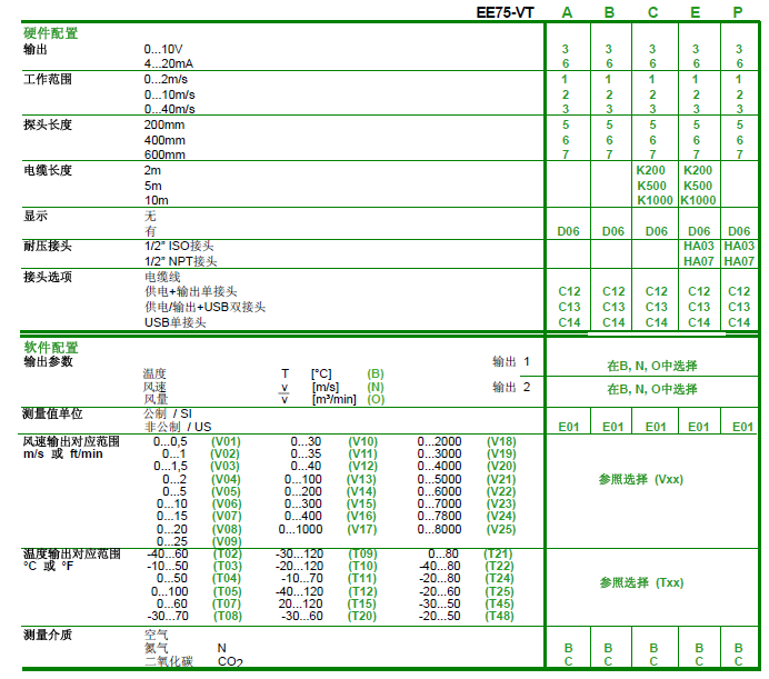 EE75風速變送器選型說明