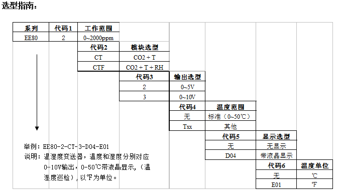 EE80溫濕度變送器產(chǎn)品型號(hào)說明