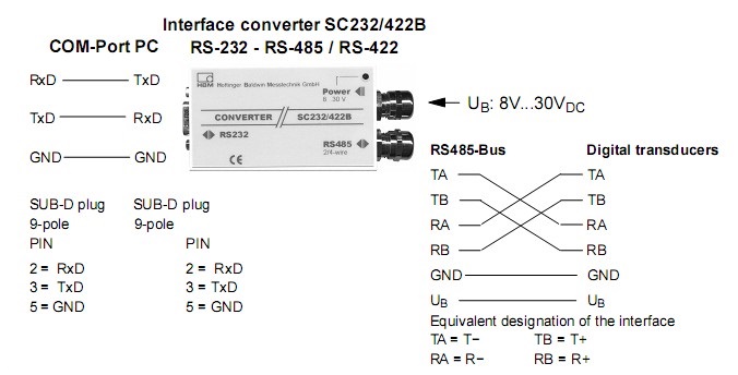 德國(guó)HBM VKD2R-8數(shù)字接線盒結(jié)構(gòu)尺寸