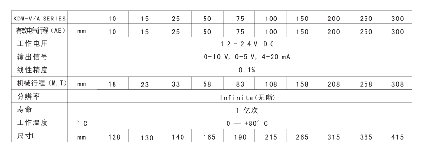 KDW位移傳感器技術(shù)參數(shù)