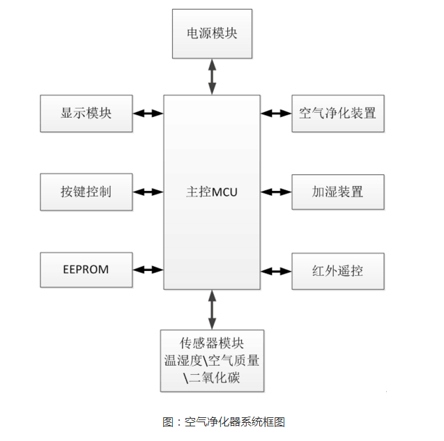 溫濕度傳感器